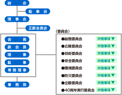 組織図